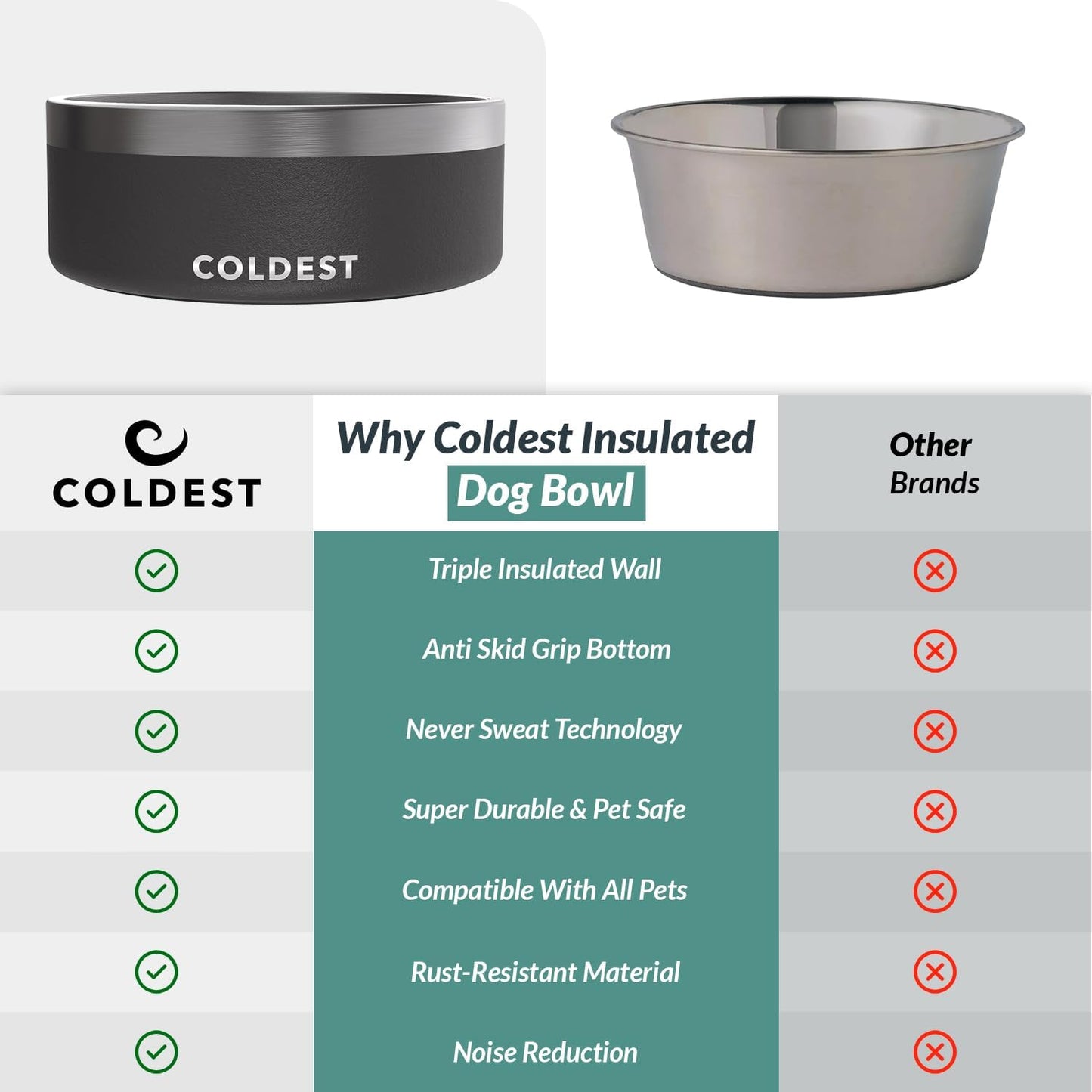 Coldest Dog Bowl - anti Rust Metal & Non Slip Dog Bowls Large, Spill Proof Heavy Duty 3 Layers Insulated Dog Bowl - Food and Water Bowl for Dogs, Cats & Pets, Dishwasher Safe (64 Oz, Stealth Black)