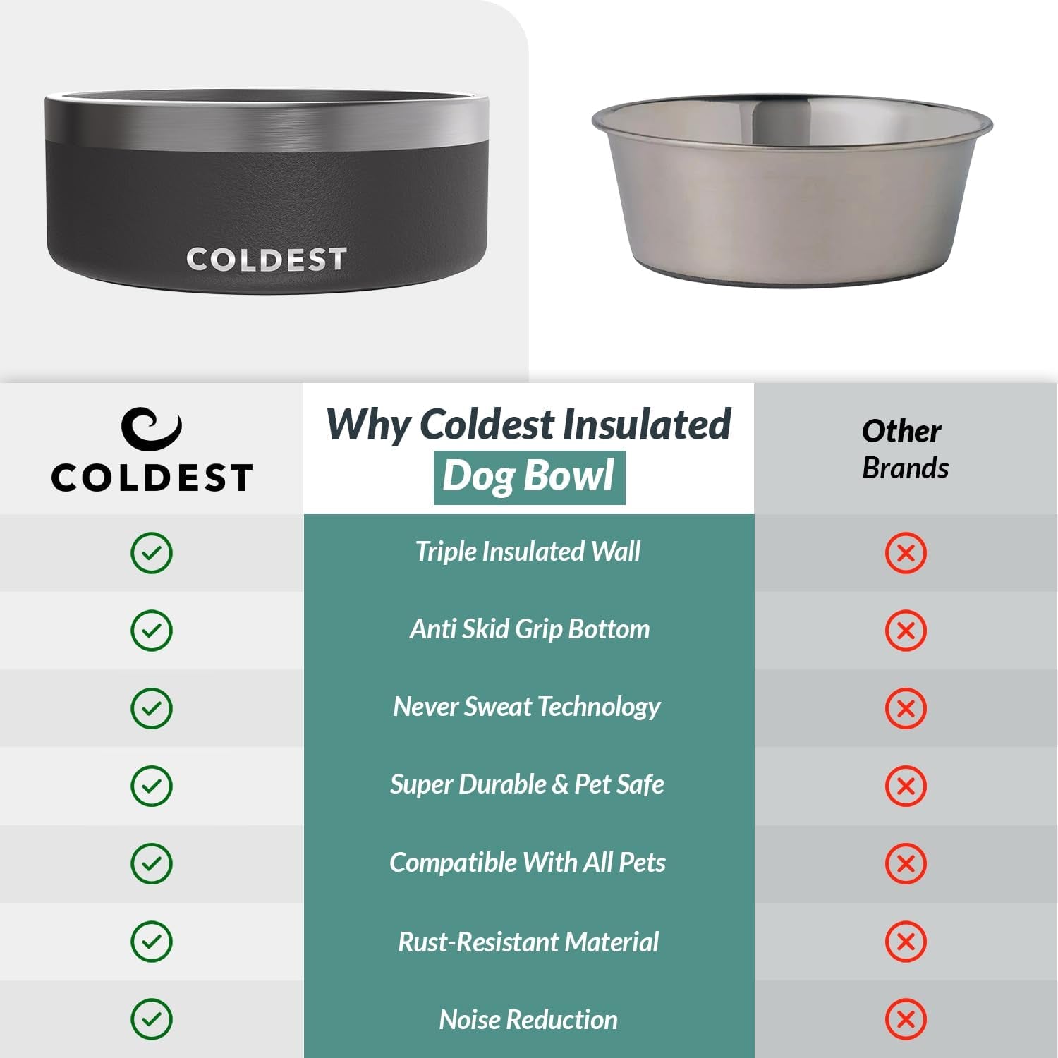 Coldest Dog Bowl - anti Rust Metal & Non Slip Dog Bowls Large, Spill Proof Heavy Duty 3 Layers Insulated Dog Bowl - Food and Water Bowl for Dogs, Cats & Pets, Dishwasher Safe (64 Oz, Stealth Black)