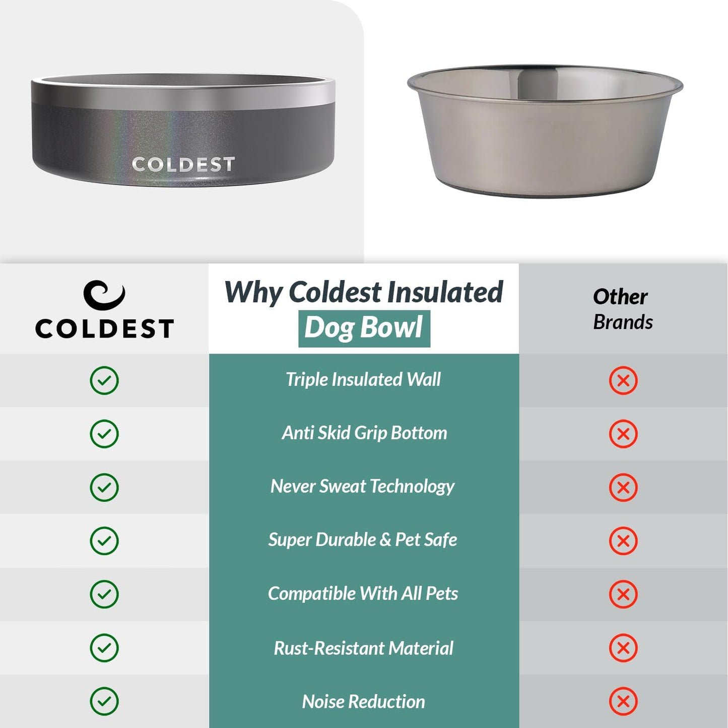 Coldest Dog Bowl - Anti Rust Metal & Non Slip Dog Bowls Large, Spill Proof Heavy Duty 3 Layers Insulated Dog Bowl - Food and Water Bowl for Dogs, Cats & Pets, Dishwasher Safe (42 Oz, Stardust Glitter)