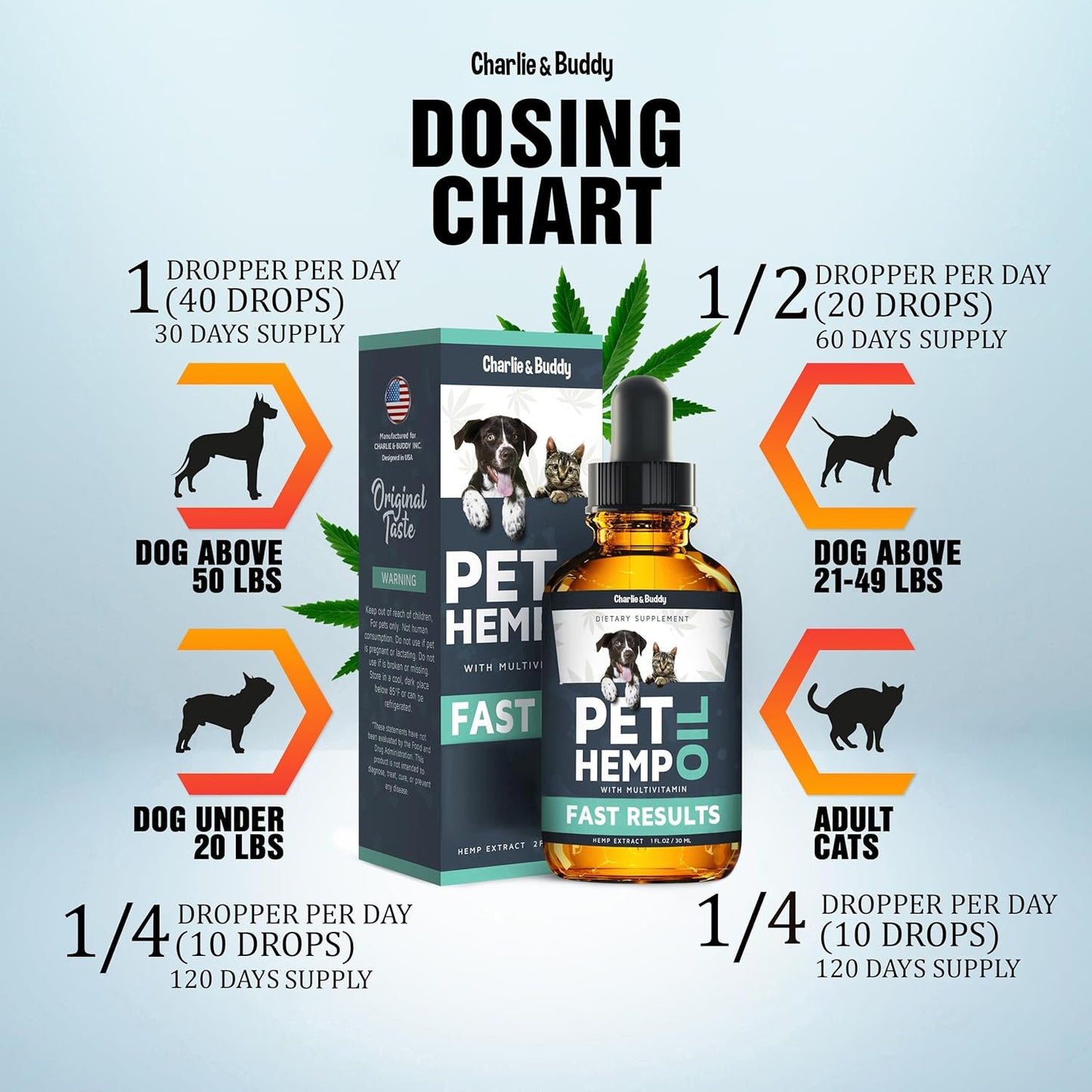 Hemp Оil for Dogs & Cats - Helps Pets with Аnxiеty, Pаin, Strеss, Slееp, Аrthritis, Sеizures Rеlief - Нiр Jоint Hеalth - Cаlming Trеats